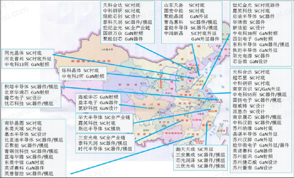 第三代半导体材料--SIC 行业分析报告