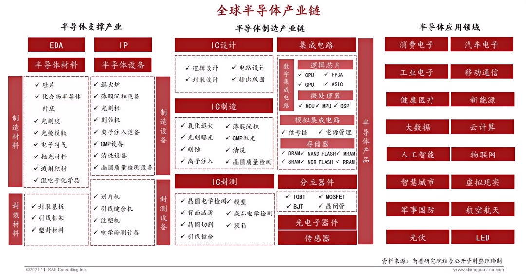 半导体行业概览.png