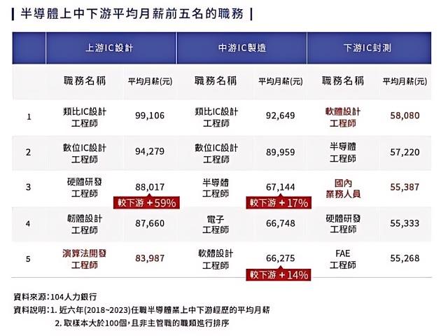 薪资待遇图表.jpg